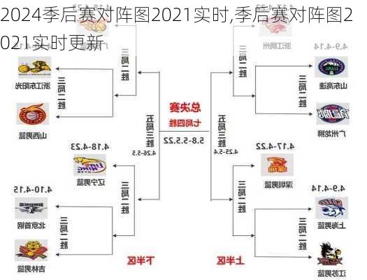 季后赛对阵图2021实时,季后赛对阵图2021实时更新