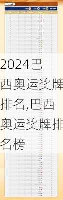 巴西奥运奖牌排名,巴西奥运奖牌排名榜