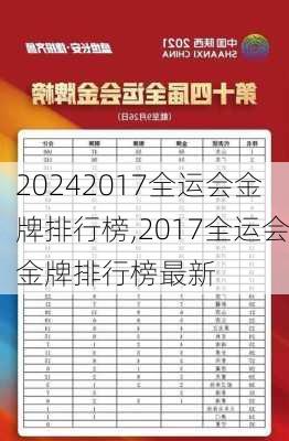 2017全运会金牌排行榜,2017全运会金牌排行榜最新
