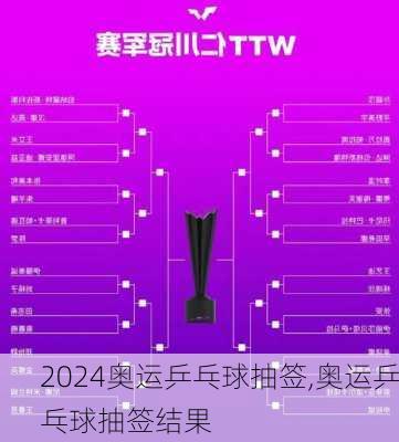 奥运乒乓球抽签,奥运乒乓球抽签结果