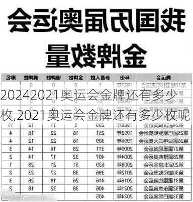 2021奥运会金牌还有多少枚,2021奥运会金牌还有多少枚呢