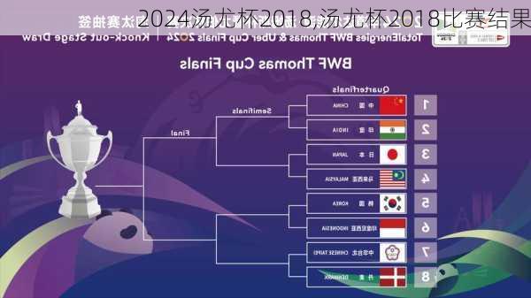 汤尤杯2018,汤尤杯2018比赛结果