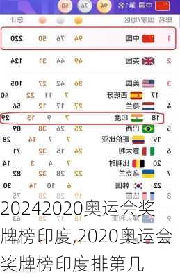 2020奥运会奖牌榜印度,2020奥运会奖牌榜印度排第几