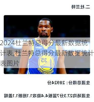 杜兰特总得分最新数据统计表,杜兰特总得分最新数据统计表图片