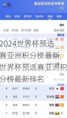 世界杯预选赛亚洲积分榜最新,世界杯预选赛亚洲积分榜最新排名