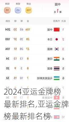 亚运金牌榜最新排名,亚运金牌榜最新排名榜