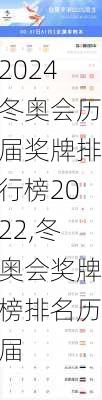 冬奥会历届奖牌排行榜2022,冬奥会奖牌榜排名历届