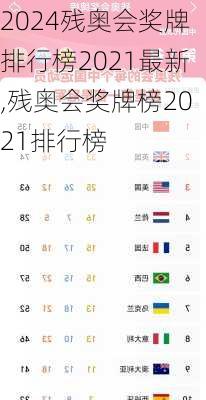 残奥会奖牌排行榜2021最新,残奥会奖牌榜2021排行榜