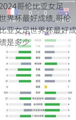 哥伦比亚女足世界杯最好成绩,哥伦比亚女足世界杯最好成绩是多少
