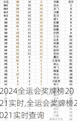 全运会奖牌榜2021实时,全运会奖牌榜2021实时查询