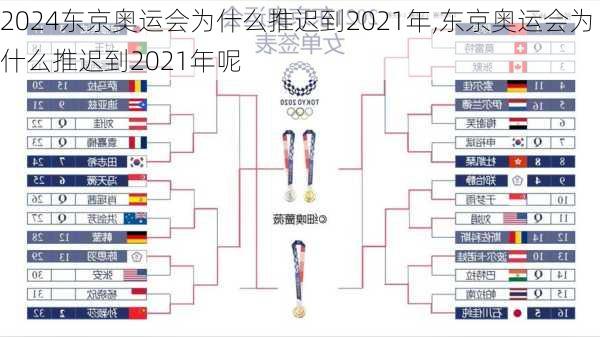 东京奥运会为什么推迟到2021年,东京奥运会为什么推迟到2021年呢