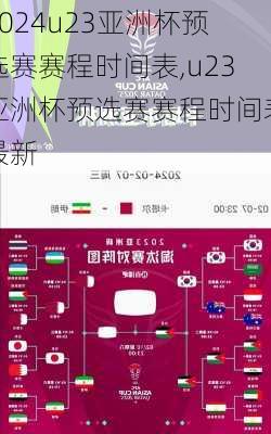 u23亚洲杯预选赛赛程时间表,u23亚洲杯预选赛赛程时间表最新