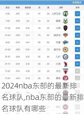 nba东部的最新排名球队,nba东部的最新排名球队有哪些