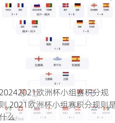 2021欧洲杯小组赛积分规则,2021欧洲杯小组赛积分规则是什么