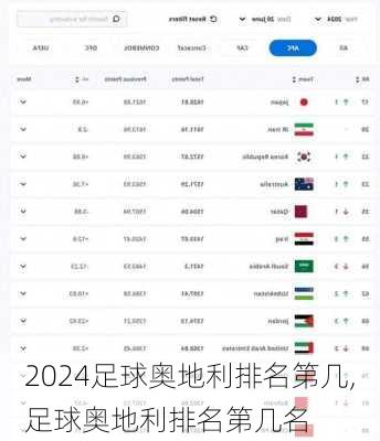 足球奥地利排名第几,足球奥地利排名第几名