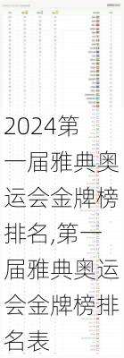 第一届雅典奥运会金牌榜排名,第一届雅典奥运会金牌榜排名表
