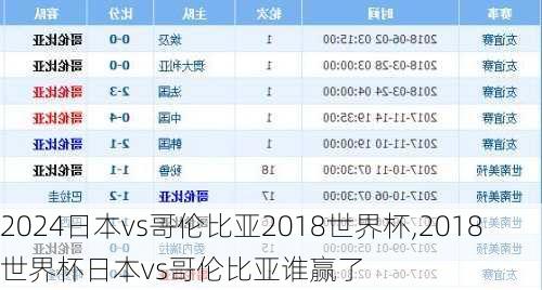 日本vs哥伦比亚2018世界杯,2018世界杯日本vs哥伦比亚谁赢了