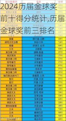 历届金球奖前十得分统计,历届金球奖前三排名