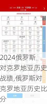 俄罗斯对克罗地亚历史战绩,俄罗斯对克罗地亚历史比分