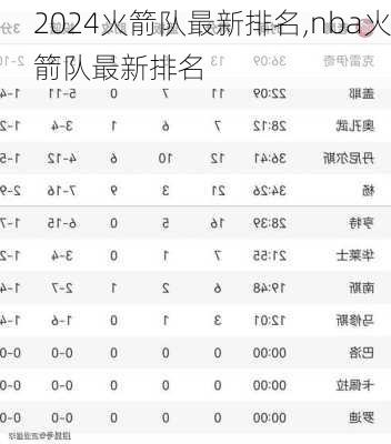 火箭队最新排名,nba火箭队最新排名