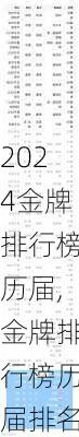 金牌排行榜历届,金牌排行榜历届排名