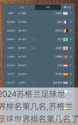 苏格兰足球世界排名第几名,苏格兰足球世界排名第几名了