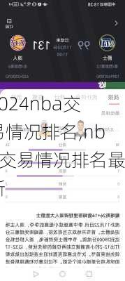 nba交易情况排名,nba交易情况排名最新