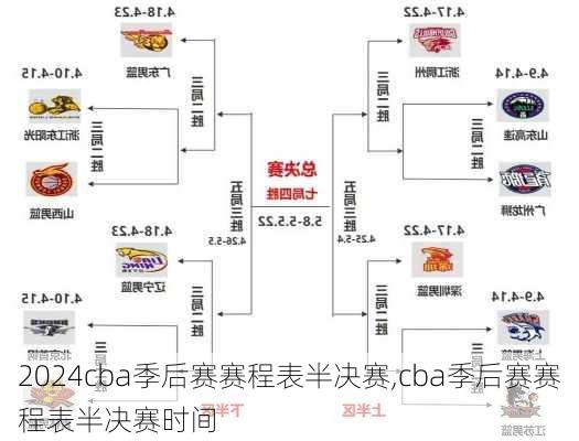 cba季后赛赛程表半决赛,cba季后赛赛程表半决赛时间