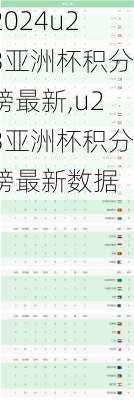 u23亚洲杯积分榜最新,u23亚洲杯积分榜最新数据
