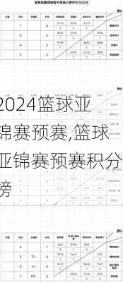 篮球亚锦赛预赛,篮球亚锦赛预赛积分榜