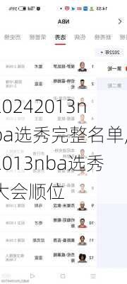 2013nba选秀完整名单,2013nba选秀大会顺位