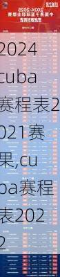 cuba赛程表2021赛果,cuba赛程表2022