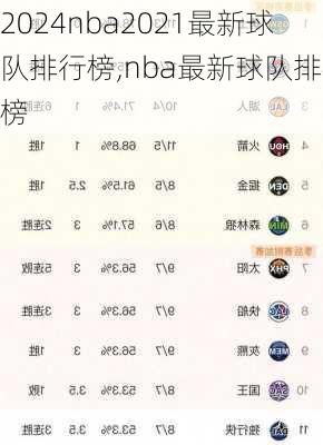 nba2021最新球队排行榜,nba最新球队排名榜
