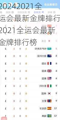 2021全运会最新金牌排行,2021全运会最新金牌排行榜