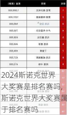 斯诺克世界大奖赛是排名赛吗,斯诺克世界大奖赛属于排名赛吗