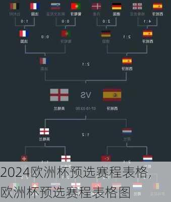 欧洲杯预选赛程表格,欧洲杯预选赛程表格图