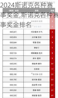 斯诺克各种赛事奖金,斯诺克各种赛事奖金排名