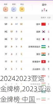 2023亚运金牌榜,2023亚运金牌榜 中国