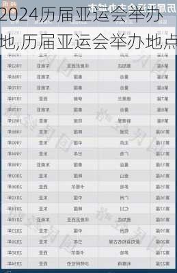 历届亚运会举办地,历届亚运会举办地点