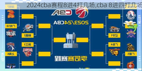 cba赛程8进4打几场,cba 8进四打几场