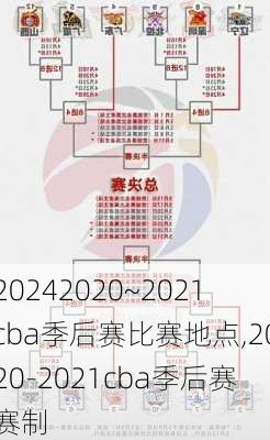 2020~2021cba季后赛比赛地点,2020-2021cba季后赛赛制