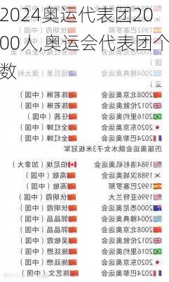 奥运代表团2000人,奥运会代表团个数