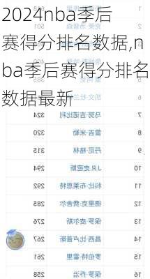 nba季后赛得分排名数据,nba季后赛得分排名数据最新