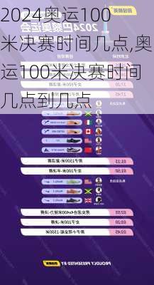 奥运100米决赛时间几点,奥运100米决赛时间几点到几点