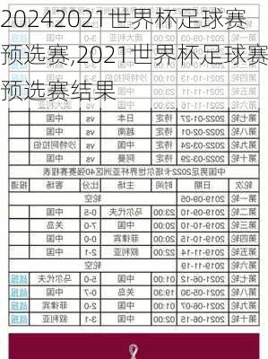 2021世界杯足球赛预选赛,2021世界杯足球赛预选赛结果