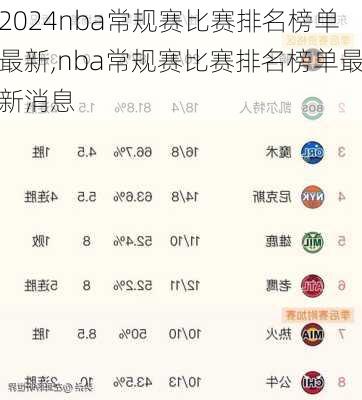 nba常规赛比赛排名榜单最新,nba常规赛比赛排名榜单最新消息