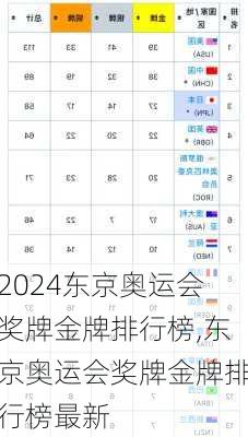 东京奥运会奖牌金牌排行榜,东京奥运会奖牌金牌排行榜最新