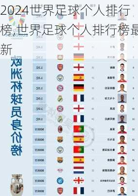 世界足球个人排行榜,世界足球个人排行榜最新