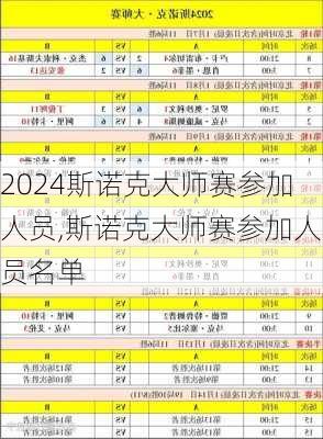 斯诺克大师赛参加人员,斯诺克大师赛参加人员名单