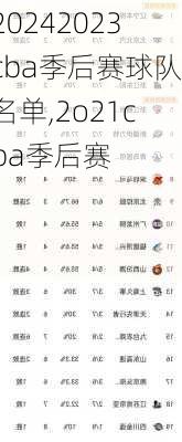 2023cba季后赛球队名单,2o21cba季后赛